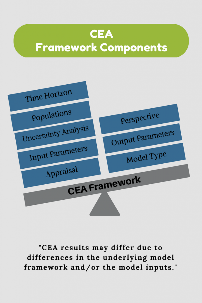 CEA-Framework-683x1024